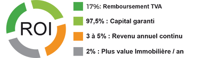 roi investissement chambre hotel LUX